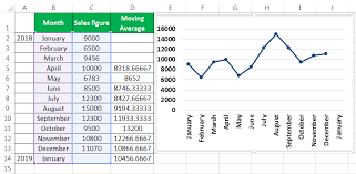 moving average in excel how to