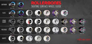 Roll One Roller Derby Roller Skate And Inline Products
