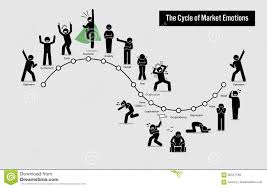 The Cycle Of Stock Market Emotions Stock Vector