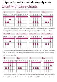 Barre Chord Charts For Guitar