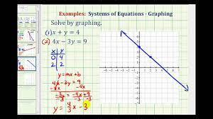 Solve A System Of Equations By Graphing