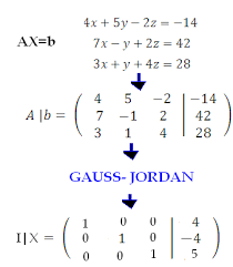 Ezberlemek Gauss Jordan Solver