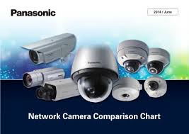 Network Camera Comparison Chart 2014 June Panasonic System