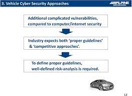 For Vehicle Cyber Security Pdf Free