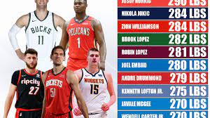the heaviest nba players for the 2022