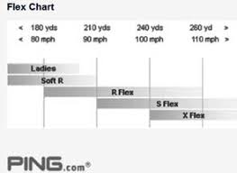 Ping Iron Shaft Flex Chart Www Bedowntowndaytona Com