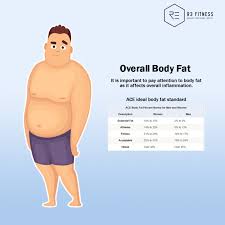 the types of body fat r3 fitness