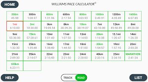 track and road running pace calculator