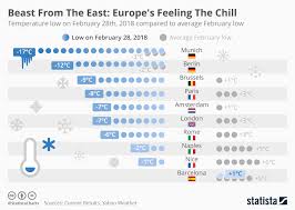 Chart Beast From The East Europes Feeling The Chill