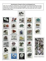 Identify Rocks With Kids Rock Identification Chart Rock