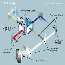 Diy Projector Lcd Projector Projector