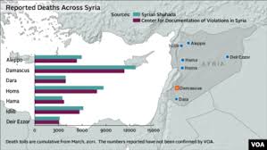 syrian violence becoming overly