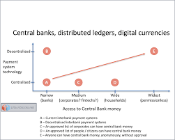 All of us bankers, consumers and households should appreciate. The Hype Around Central Banks Digital Currencies And Blockchains Bits On Blocks