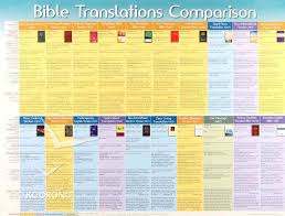 Wall Chart Bible Translations Comparison Laminated