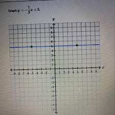 graph y 1 3x 5 plsss help hurry