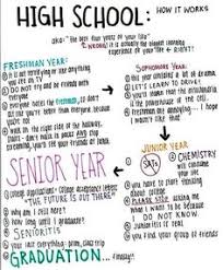 The best memes from instagram, facebook, vine, and twitter about senioritis. Senioritis Instagram Captions 36 Clever Senior Yearbook Quotes For The Senioritis Sufferers Memebase Funny Memes Our List Of Aesthetic Captions For Instagram Is Given Down