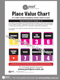 47 Punctilious Place Value Chart Poster