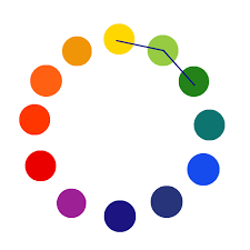 Color Wheel For Artists Complete