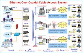Electrical Wiring Eoc System Block Diagram Digital Tv