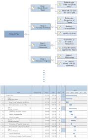 6 Tips For Project Planning With Gantt Charts