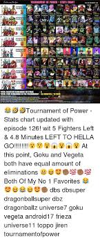 Tournament Of Power Stats Chart As Of Episode 126 Erse The