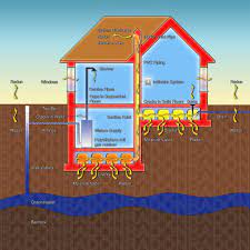 tested your home s radon levels