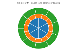 Nested Pie Charts Matplotlib 2 1 2 Documentation