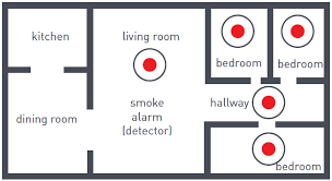 install and replace smoke detectors
