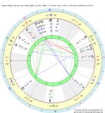 Birth Chart Natalie Wood Cancer Zodiac Sign Astrology