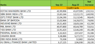idfc first bank limited stock