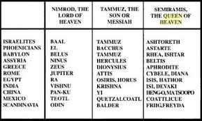 Image result for tammuz nimrod and semiramis