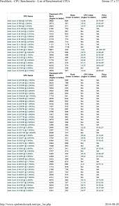pmark cpu benchmarks list of