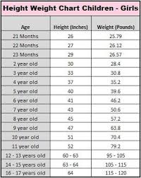 Pin By Marlene Robinson On Baby Shower Gifts Weight Charts