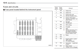 1999 kenworth w900 fuse panel diagram. 2012 Subaru Forester Fuse Box Diagram Wiring Diagram Database Cater
