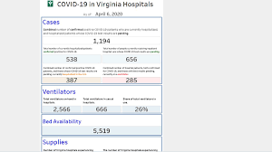 Alliance for shared health provider portal. Alliance Of Va Hospitals Launches Dashboard Tracking The Status Of Medical Needs
