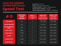 asus tuf gaming ax3000 router review