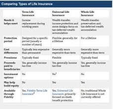 What is quality of life. Healthcare Insurance Can I Get Multiple Life Insurance Policies From Different Companies In India Quora