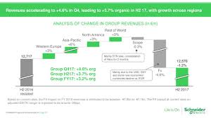 Schneider Electric Se Adr 2017 Q4 Results Earnings Call