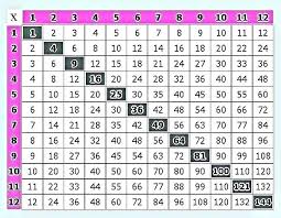100 Table Chart Csdmultimediaservice Com