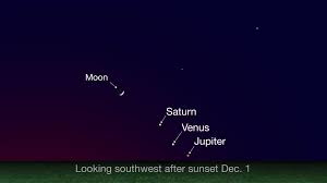 Whats Up Skywatching Tips From Nasa Nasa Solar System