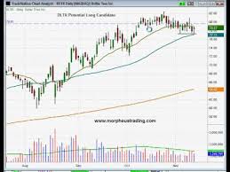 Follow Up On Dollar Tree Dltr Trade Setup Swing Trading Stock Chart Analysis