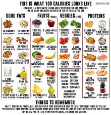 Image Result For Macro Food List Food Calorie Chart 100