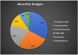 how to make a budget pie chart in excel