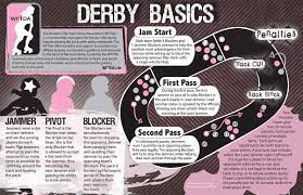 about boulder county roller derby