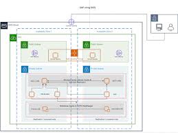 Featured Visio Templates And Diagrams
