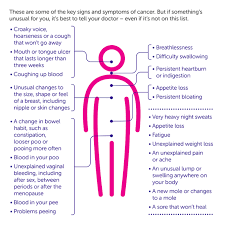 Signs and symptoms of bone metastasis pain. Signs And Symptoms Of Cancer Cancer Research Uk