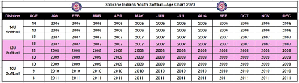 Spokane Indians Youth Baseball Inw Softball 10u 14u