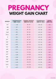 baby weight chart by weeks pregnancy