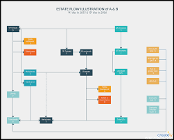 Simplify Legal Process Improvement With These Visualization