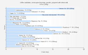 Coffee Substitute Cereal Grain Beverage Powder Prepared